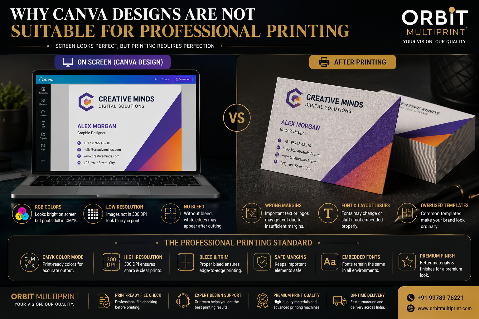Why Canva Designs Are Not Always Suitable for Professional Printing
