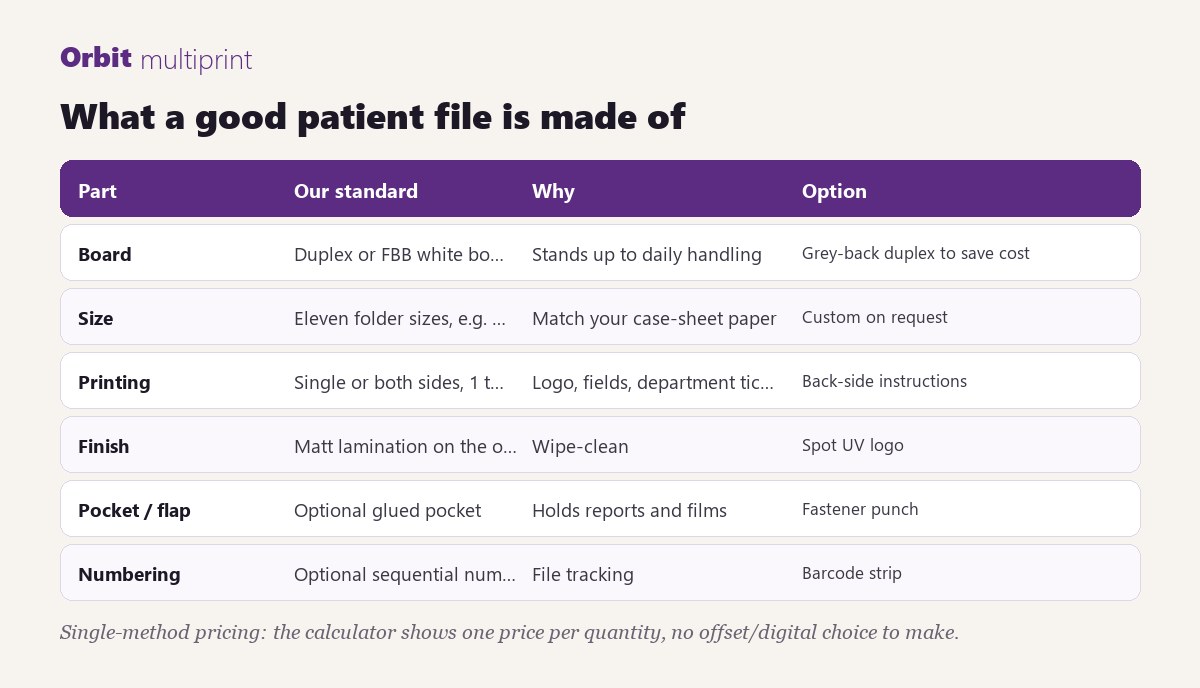 What a good patient file is made of
