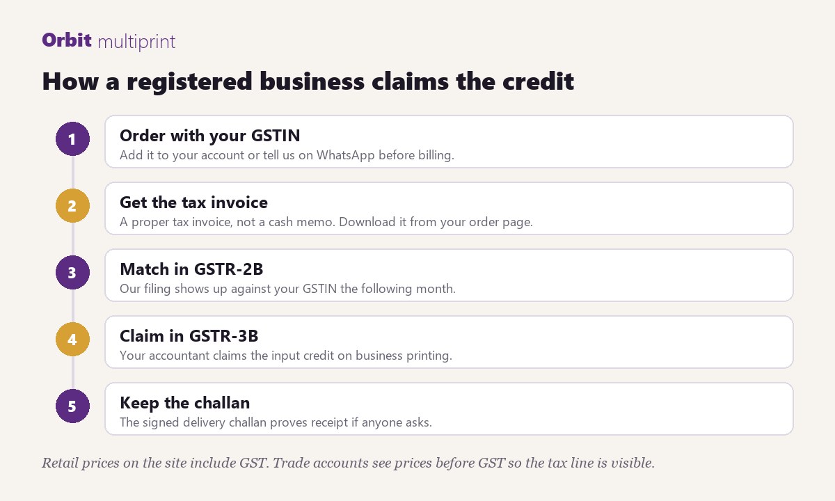 How a registered business claims the credit