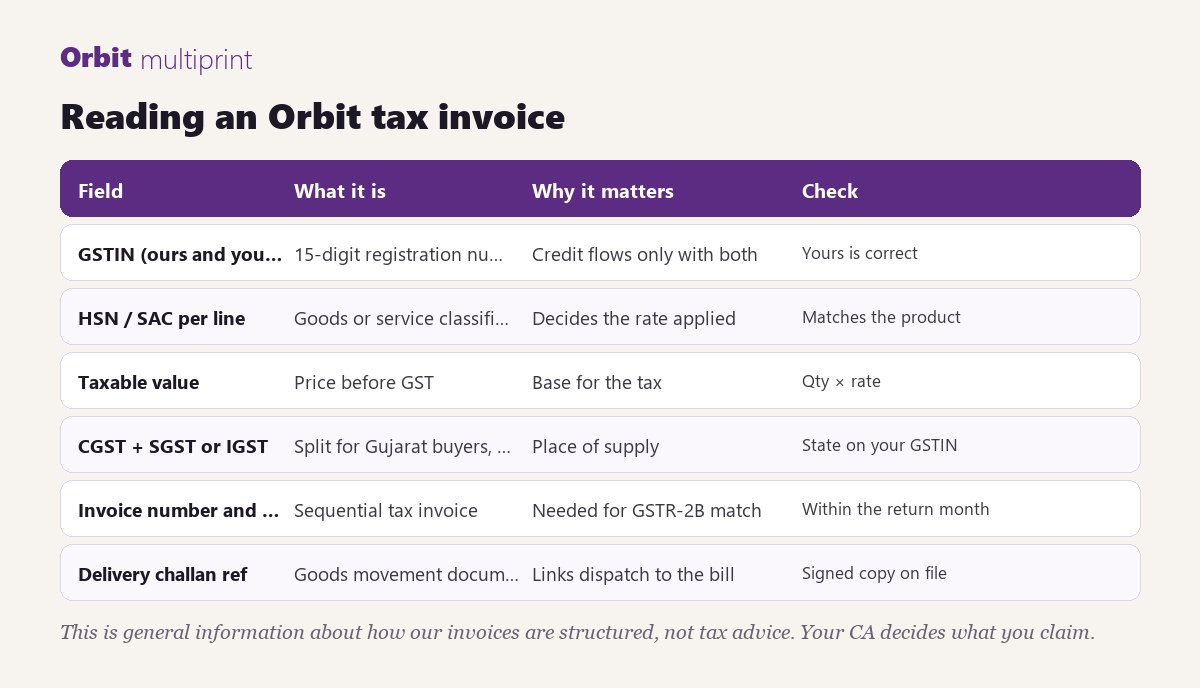 Reading an Orbit tax invoice