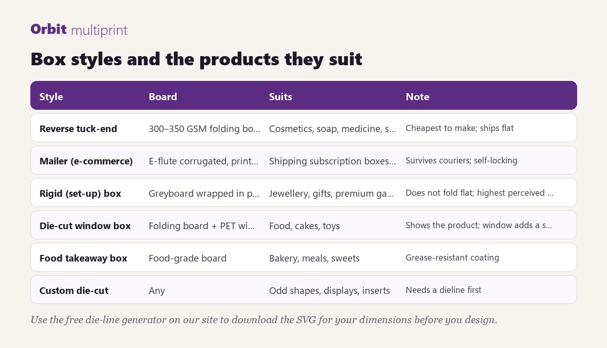 Box styles and the products they suit
