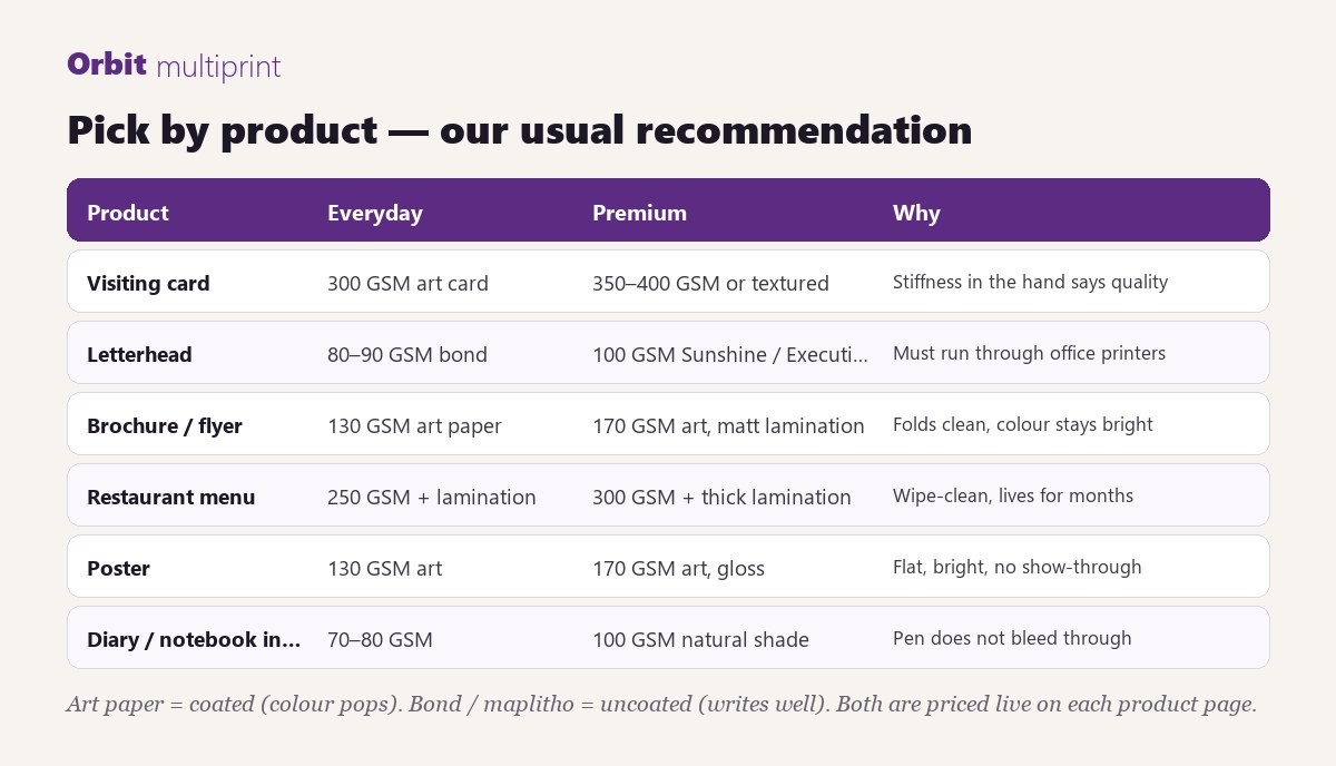 Paper picker: our usual recommendation for each product, everyday and premium