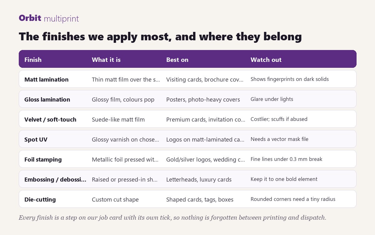 The finishes we apply most, and where they belong