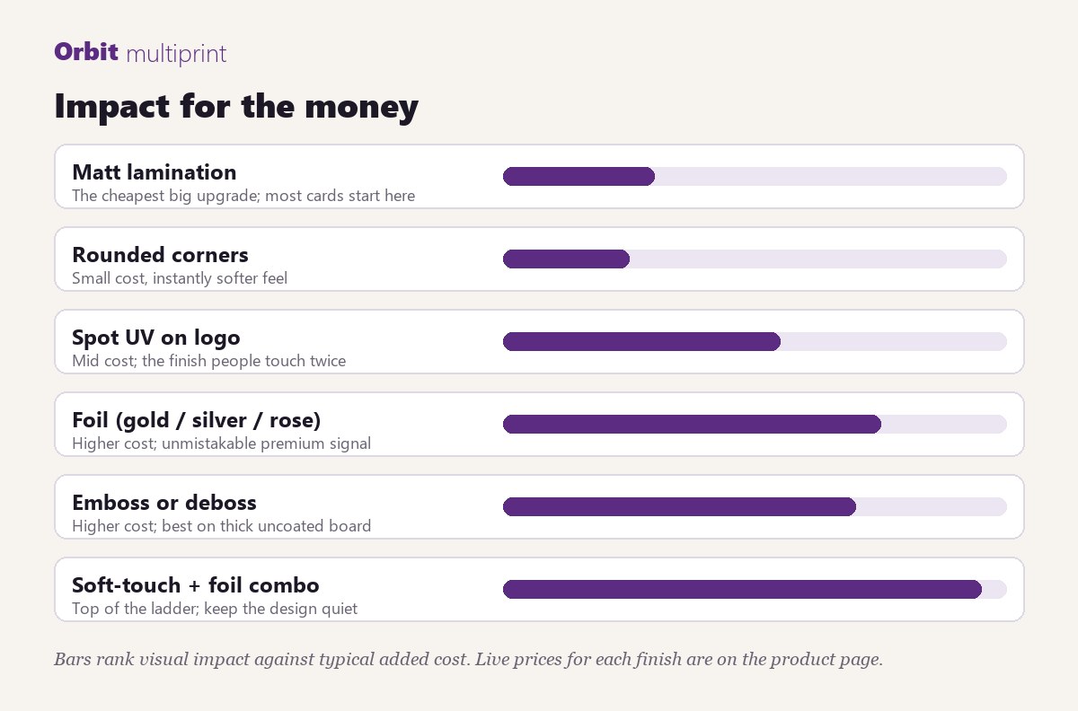 Impact for the money: each finish ranked by visual effect against typical added cost