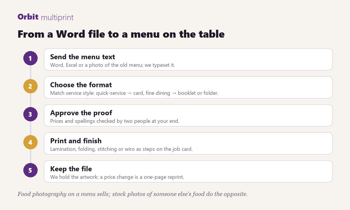 From a Word file to a menu on the table
