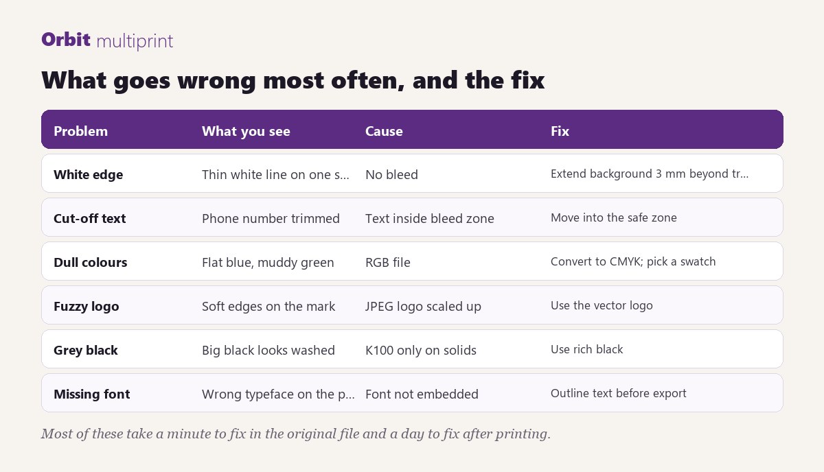 What goes wrong most often, and the fix
