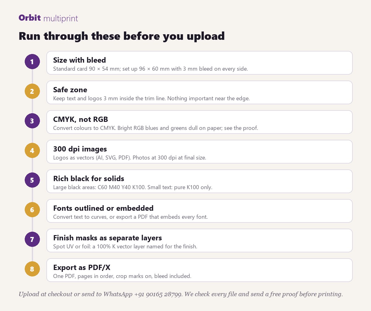 Run through these before you upload