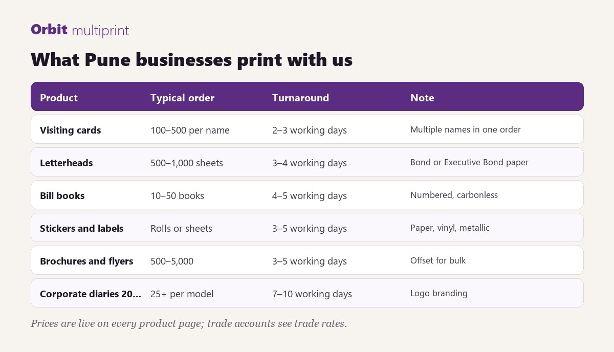 What Pune businesses print with us