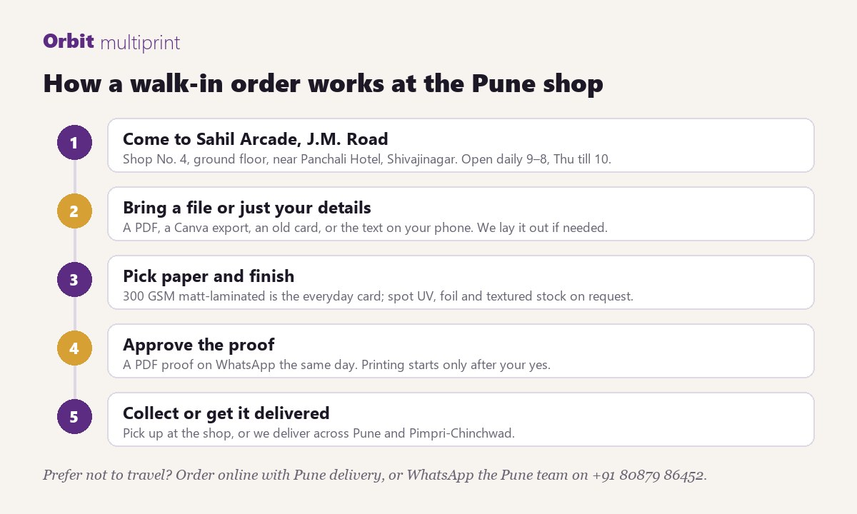 How a walk-in order works at the Pune shop