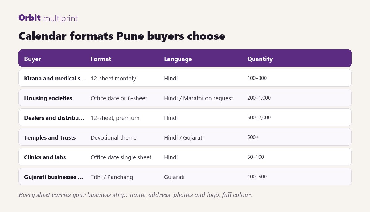 Calendar formats Pune buyers choose