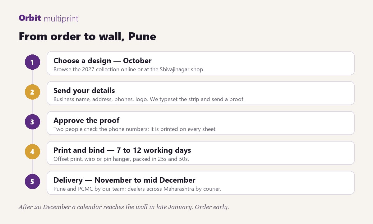 From order to wall, Pune